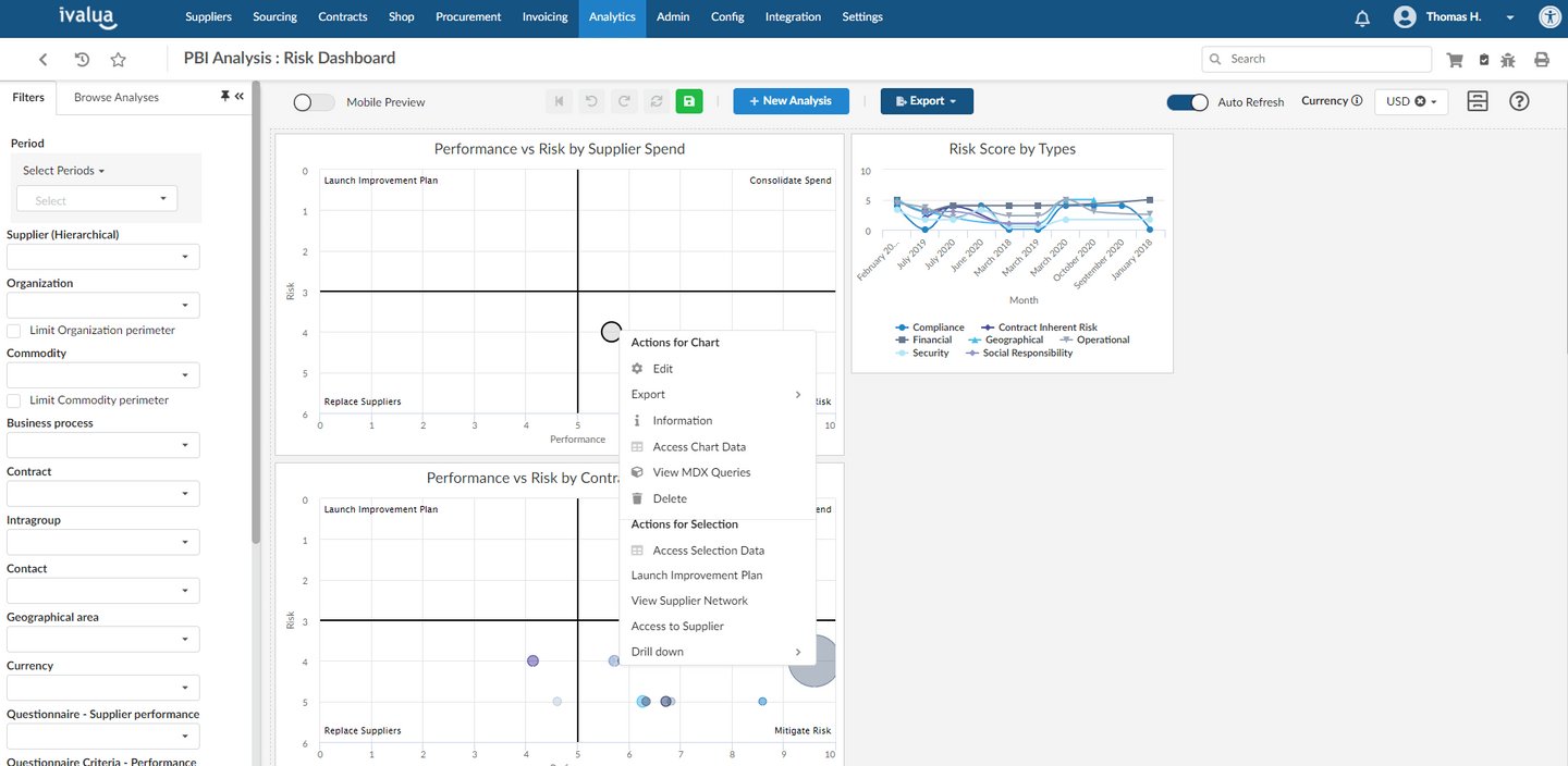 Business Intelligence Dashboard